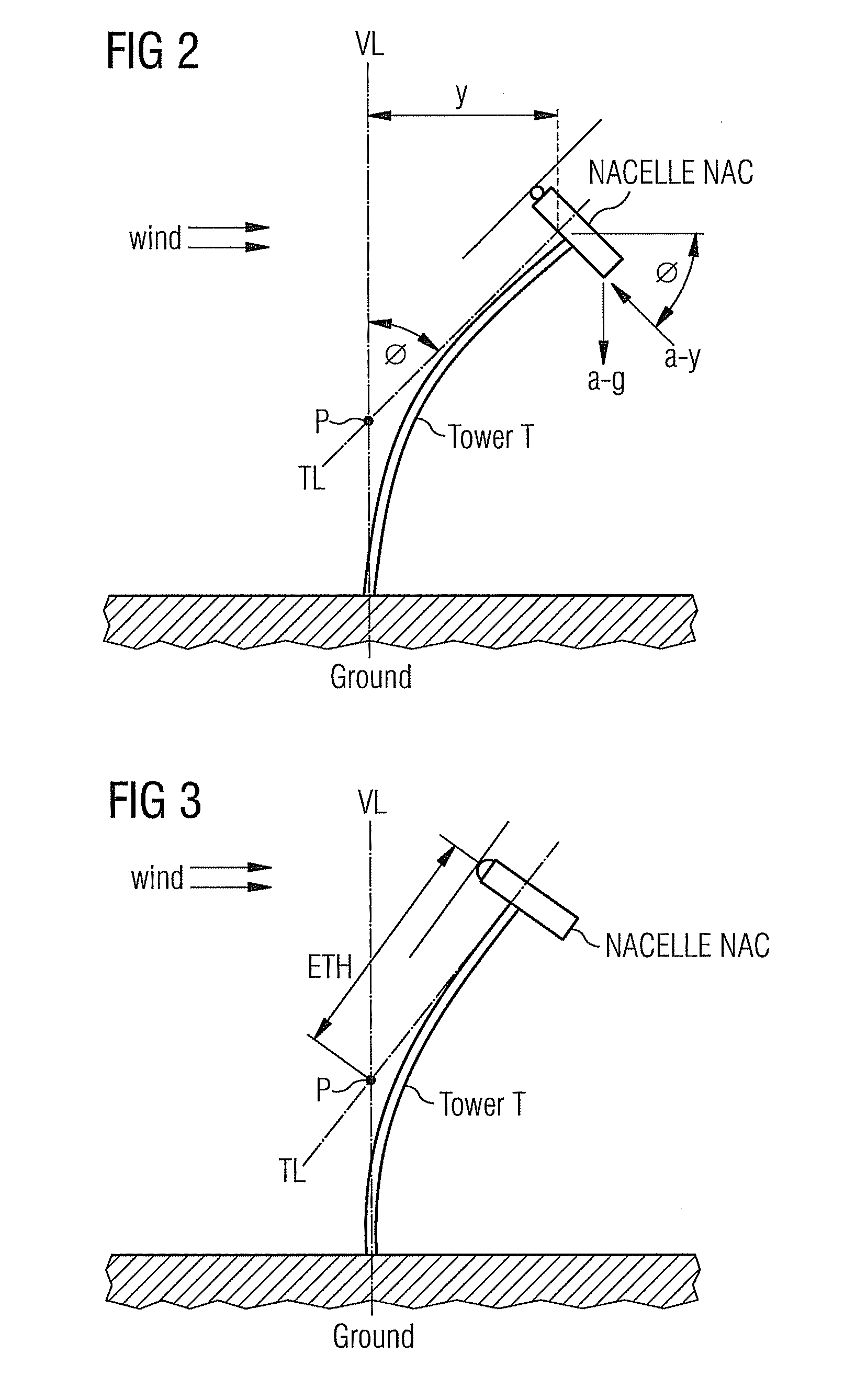 Method for the determination of a nacelle-inclination