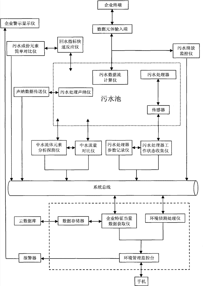 Country town environment monitoring system based on topology network