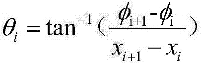 Wave rider concept gliding aircraft profile design method satisfying filling demand