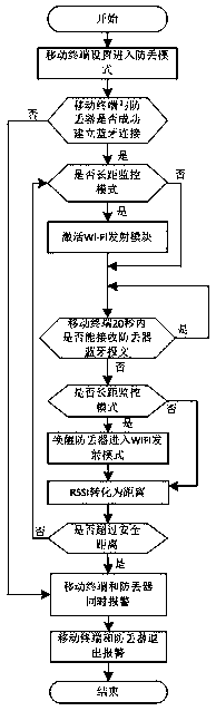 An intelligent anti-lost system and method