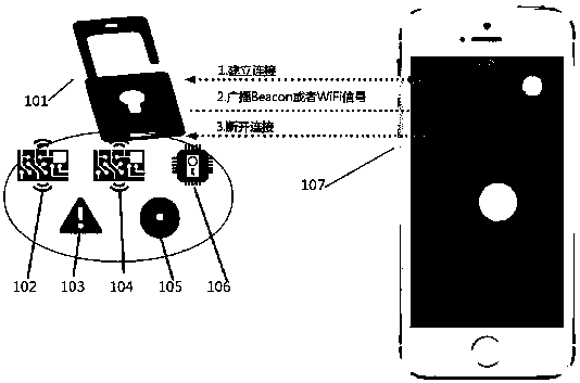 An intelligent anti-lost system and method