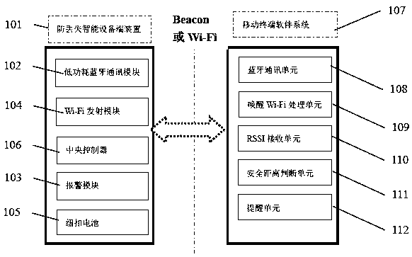 An intelligent anti-lost system and method