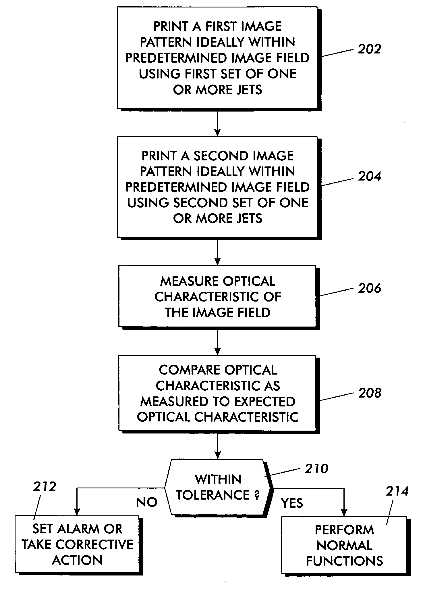 Printer jet detection method and apparatus