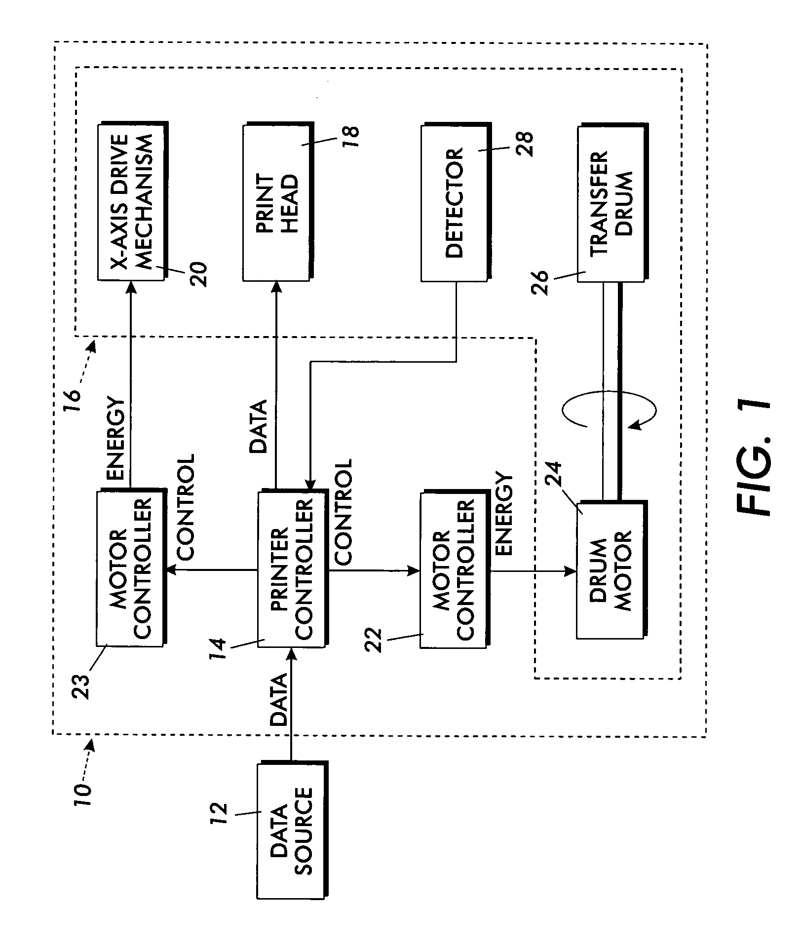 Printer jet detection method and apparatus