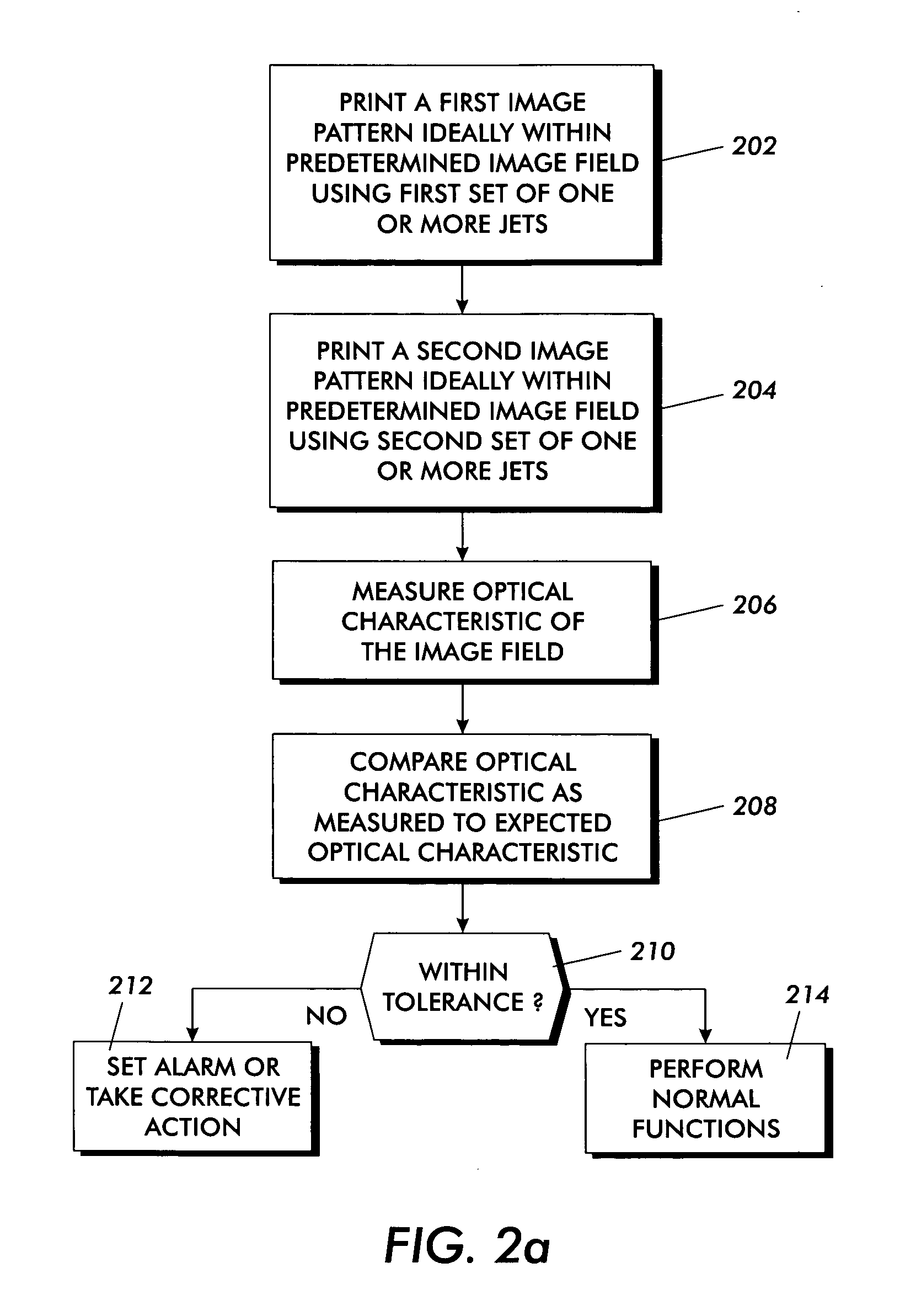 Printer jet detection method and apparatus