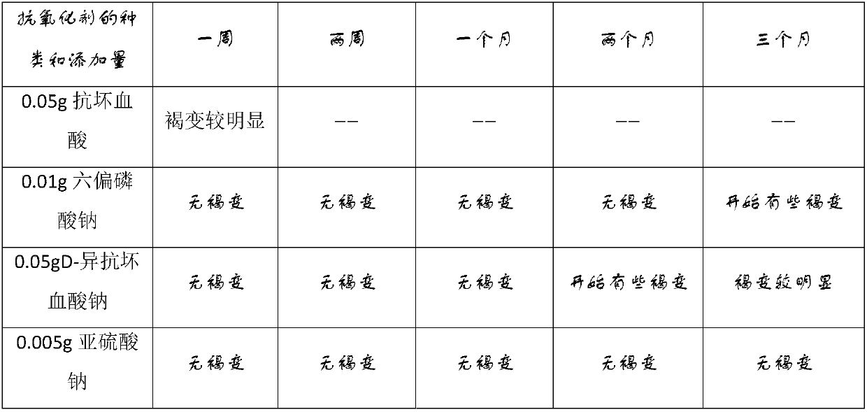 Fermentation pineapple beverage thick slurry and preparation method thereof