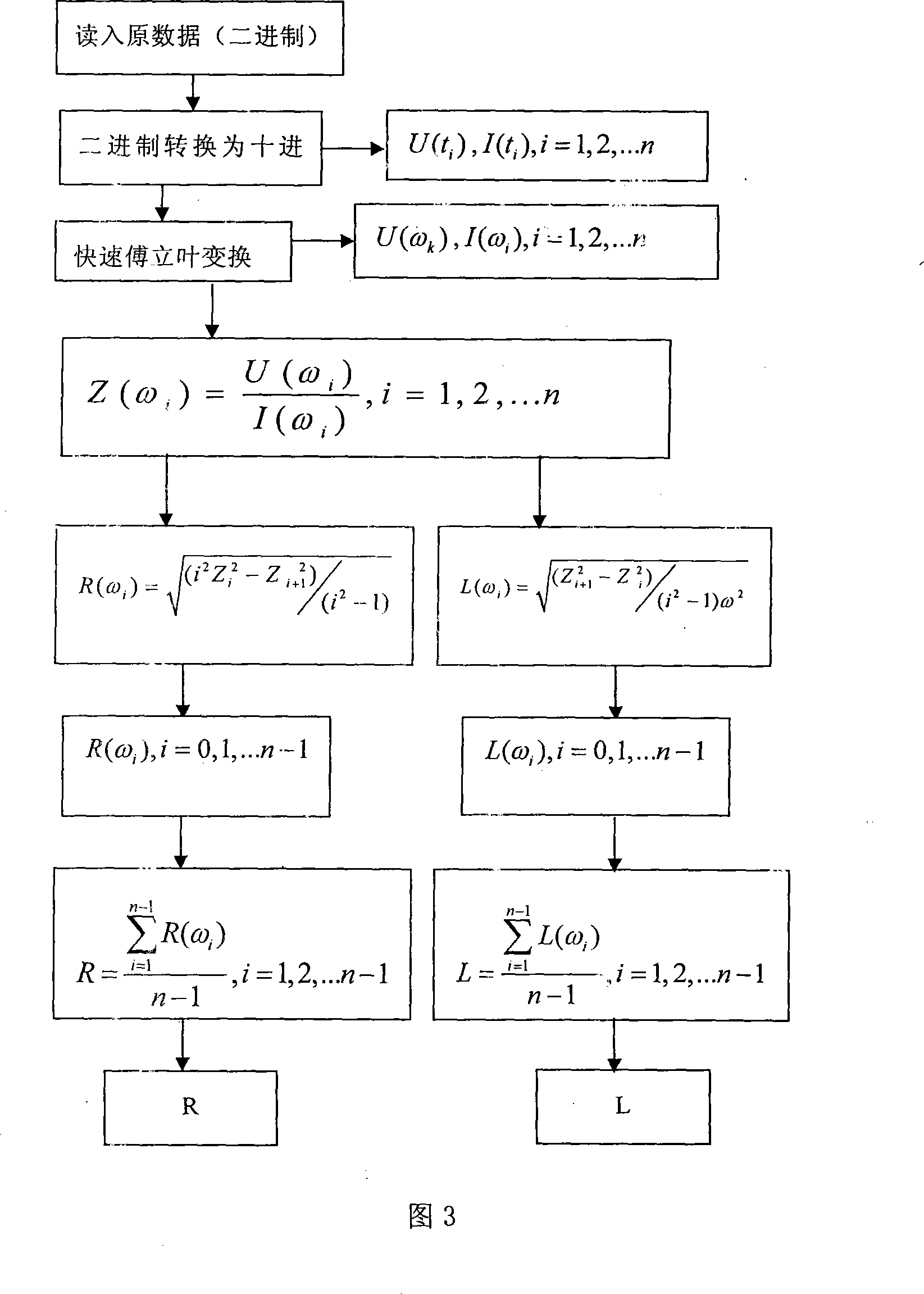 System and method for applying impact current for measuring grounded screen electric resistance and inductor