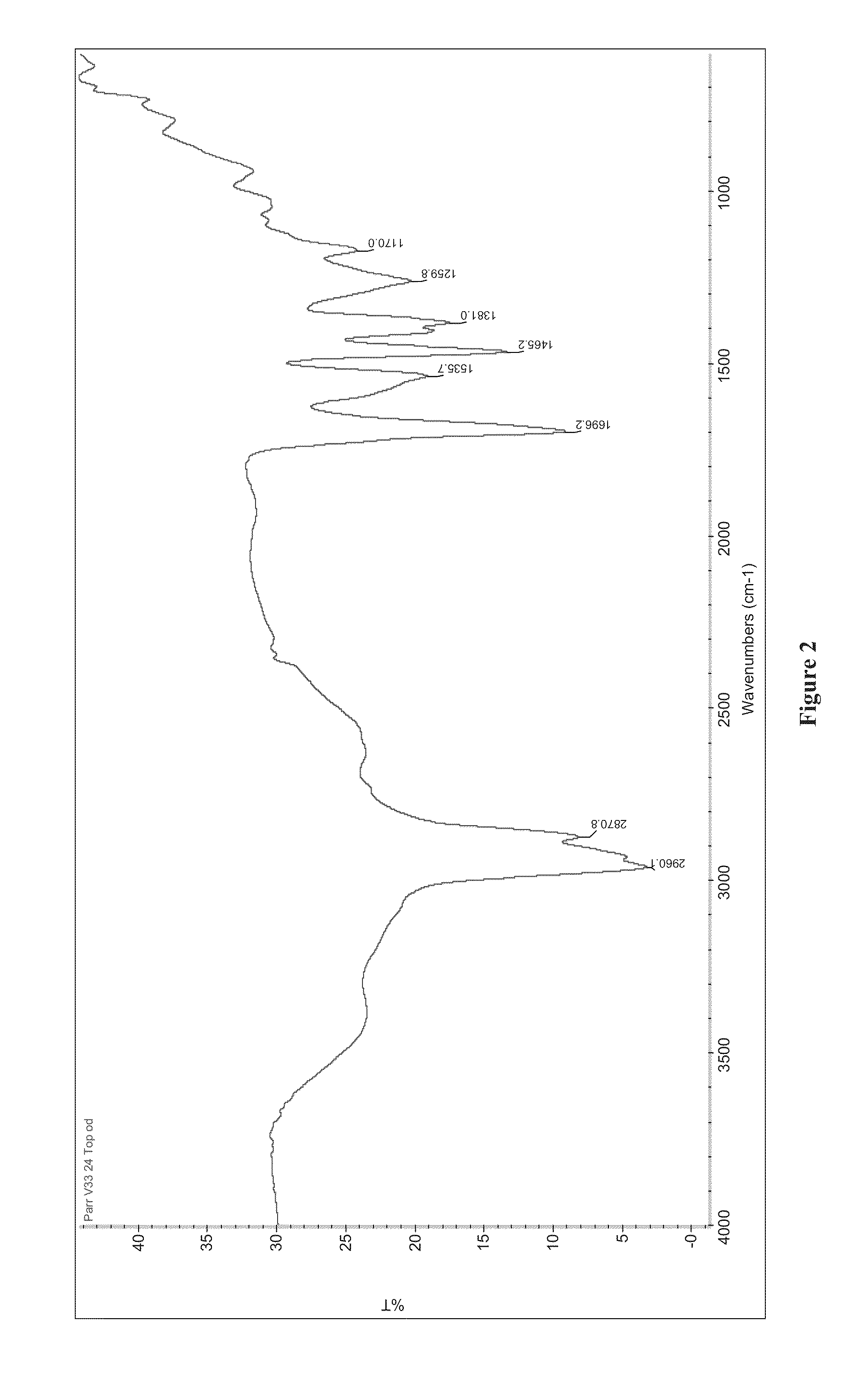 Additive and method for removal of impurities formed due to sulfur compounds in crude oils containing calcium naphthenate