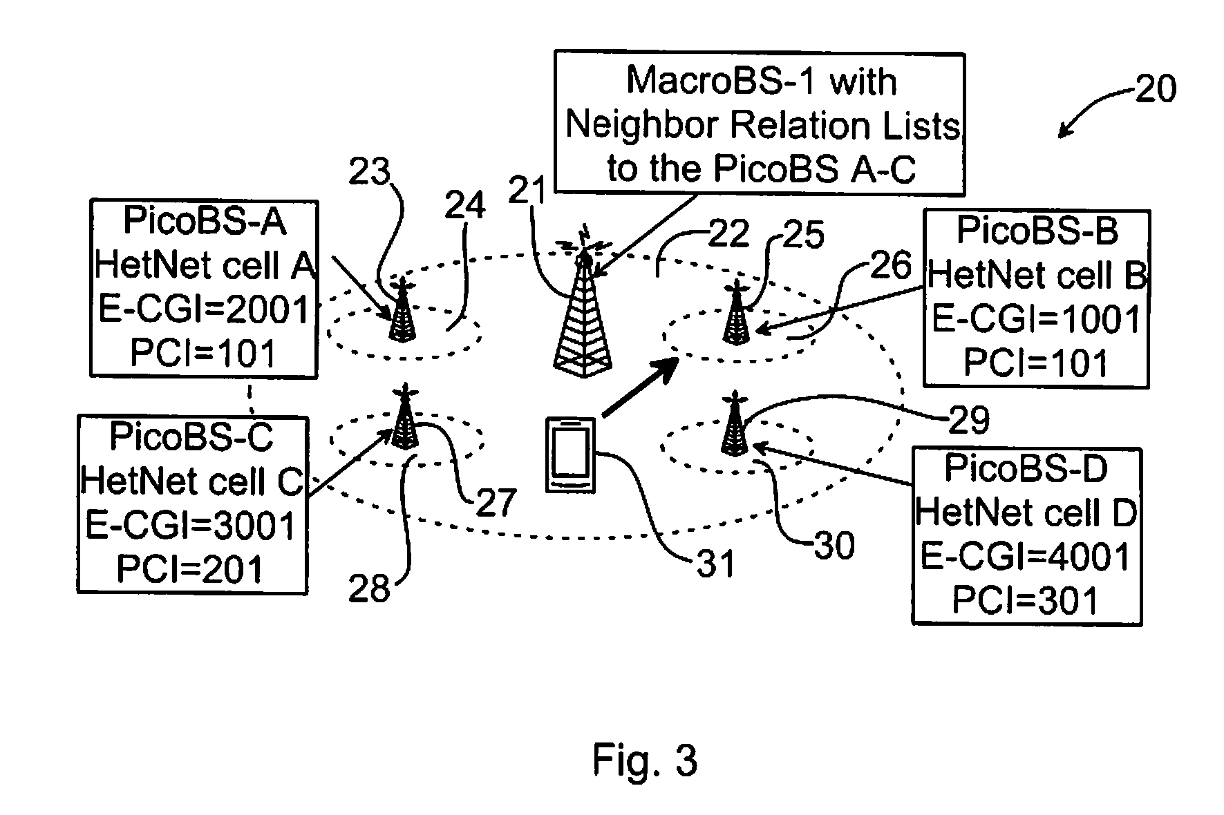 Methods in a base station for handling handover, base station, computer program and computer program product