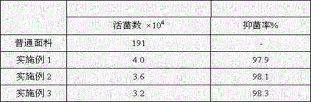 Good-effect antibiotic mosquito-repellent fabric and making method thereof