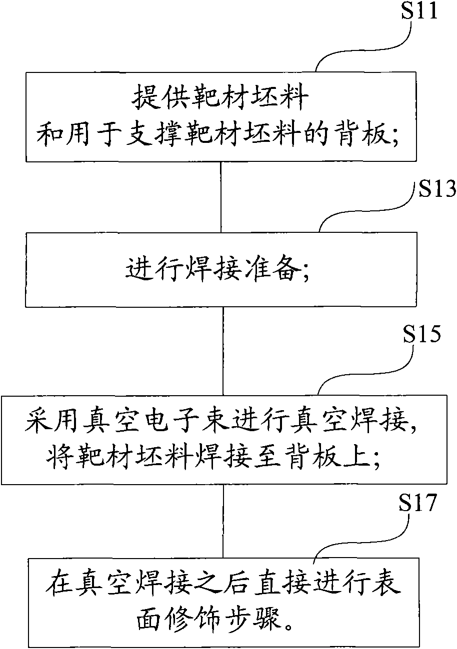 Vacuum electron beam welding method