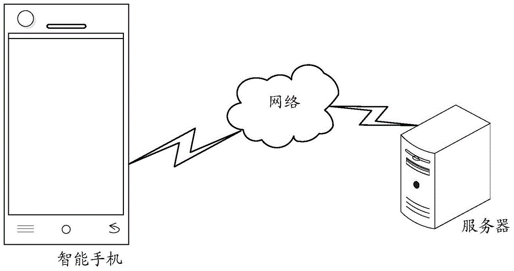 Display method, display device and server of social network information flow