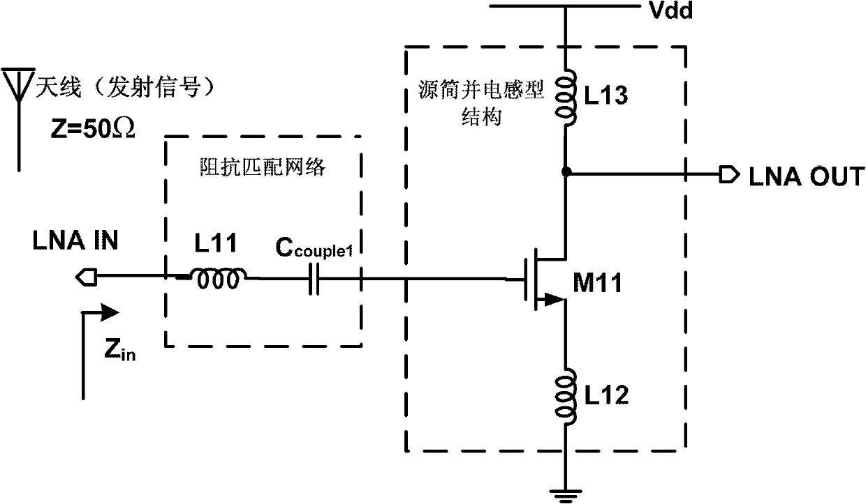 A radio frequency front-end circuit structure