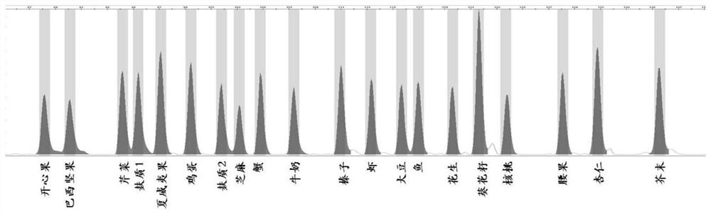 Polynucleotide pair for detecting allergen component, probe combination and application of polynucleotide pair and probe combination