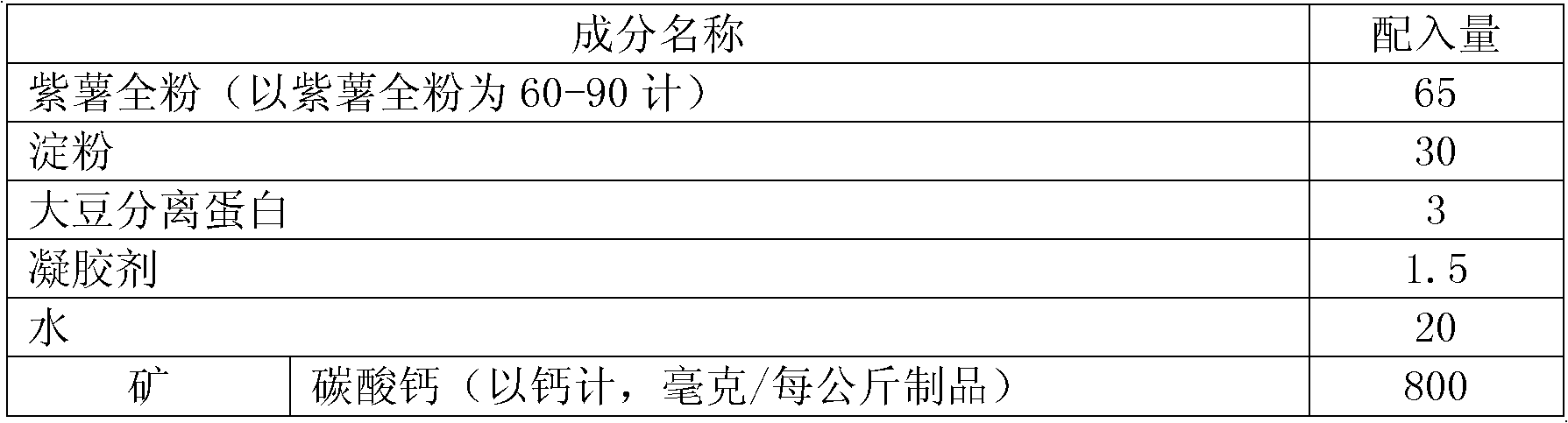 Purple-potato-containing nutritional rice and preparation method