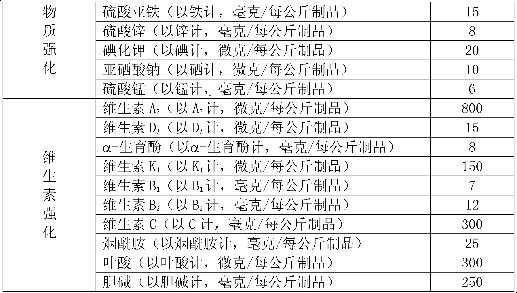 Purple-potato-containing nutritional rice and preparation method