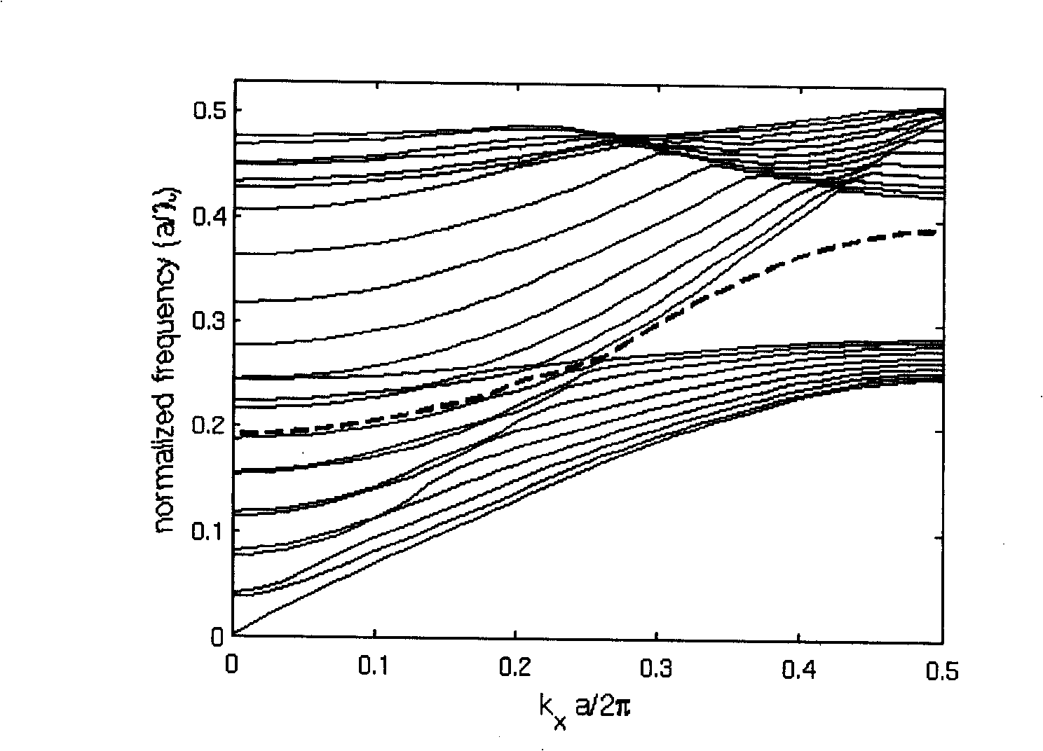 A vertical cavity side transmission photon crystal surface wave laser and its design method