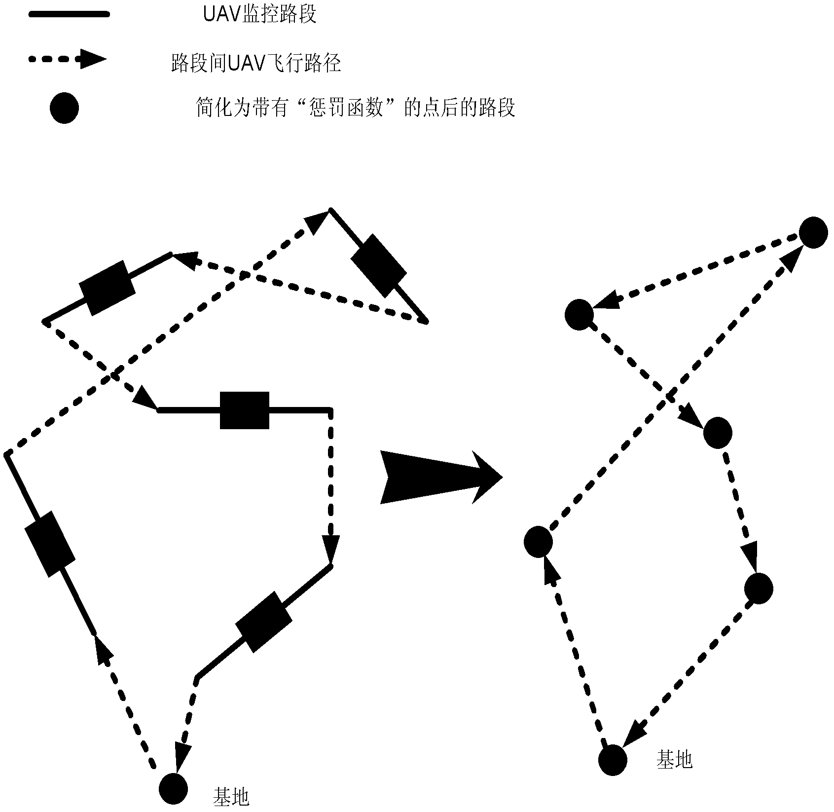 Regional rail network UAV cruise method based on dynamic cell division