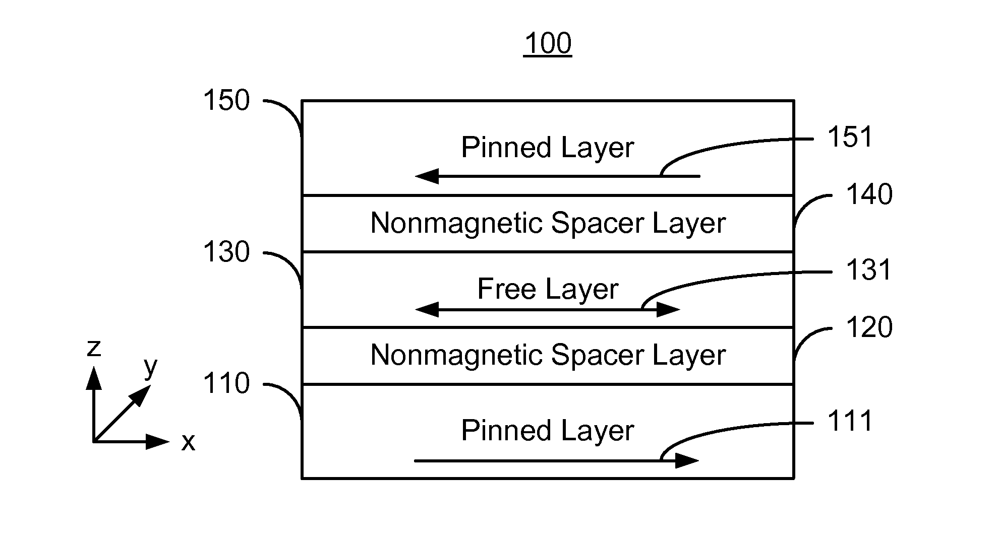 Method and system for providing dual magnetic tunneling junctions usable in spin transfer torque magnetic memories