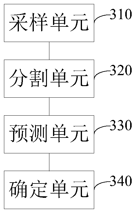 Psychological stress monitoring method, device and system