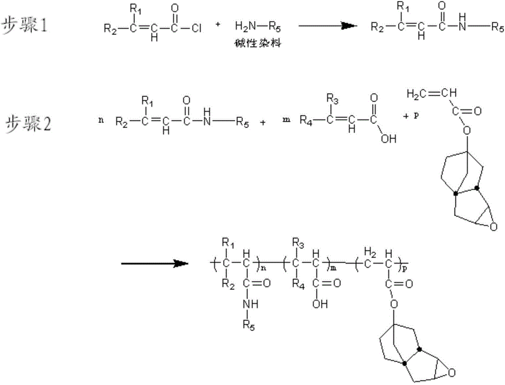 Dye composition and preparation method thereof, colorant, photosensitive resin composition and optical filter