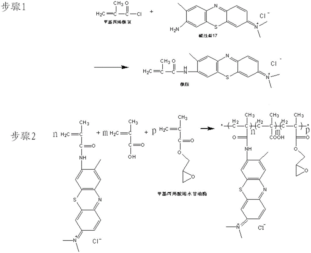 Dye composition and preparation method thereof, colorant, photosensitive resin composition and optical filter