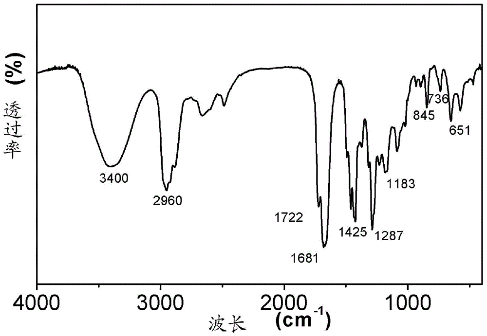 Dye composition and preparation method thereof, colorant, photosensitive resin composition and optical filter