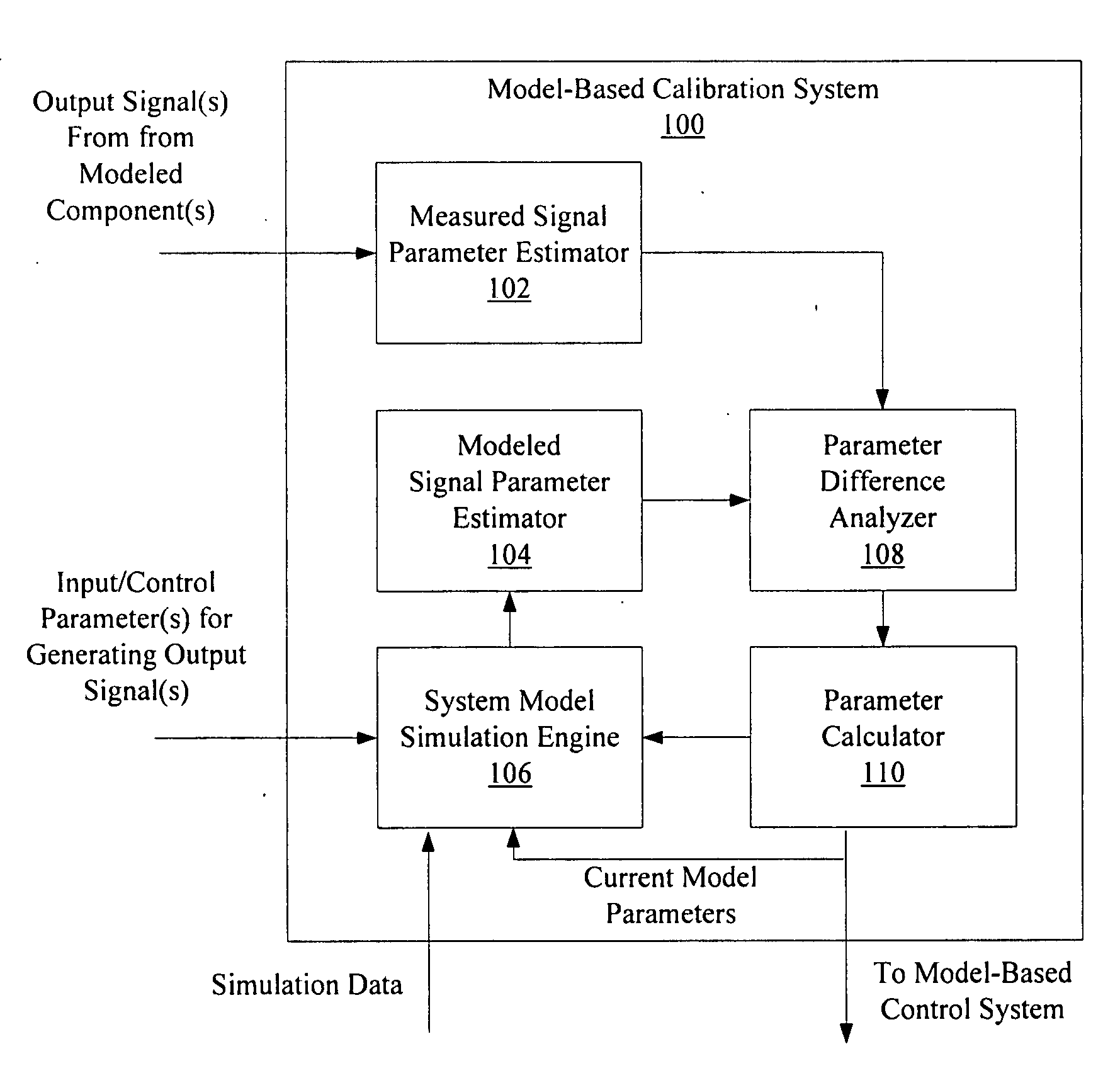 Model-based system calibration for control systems