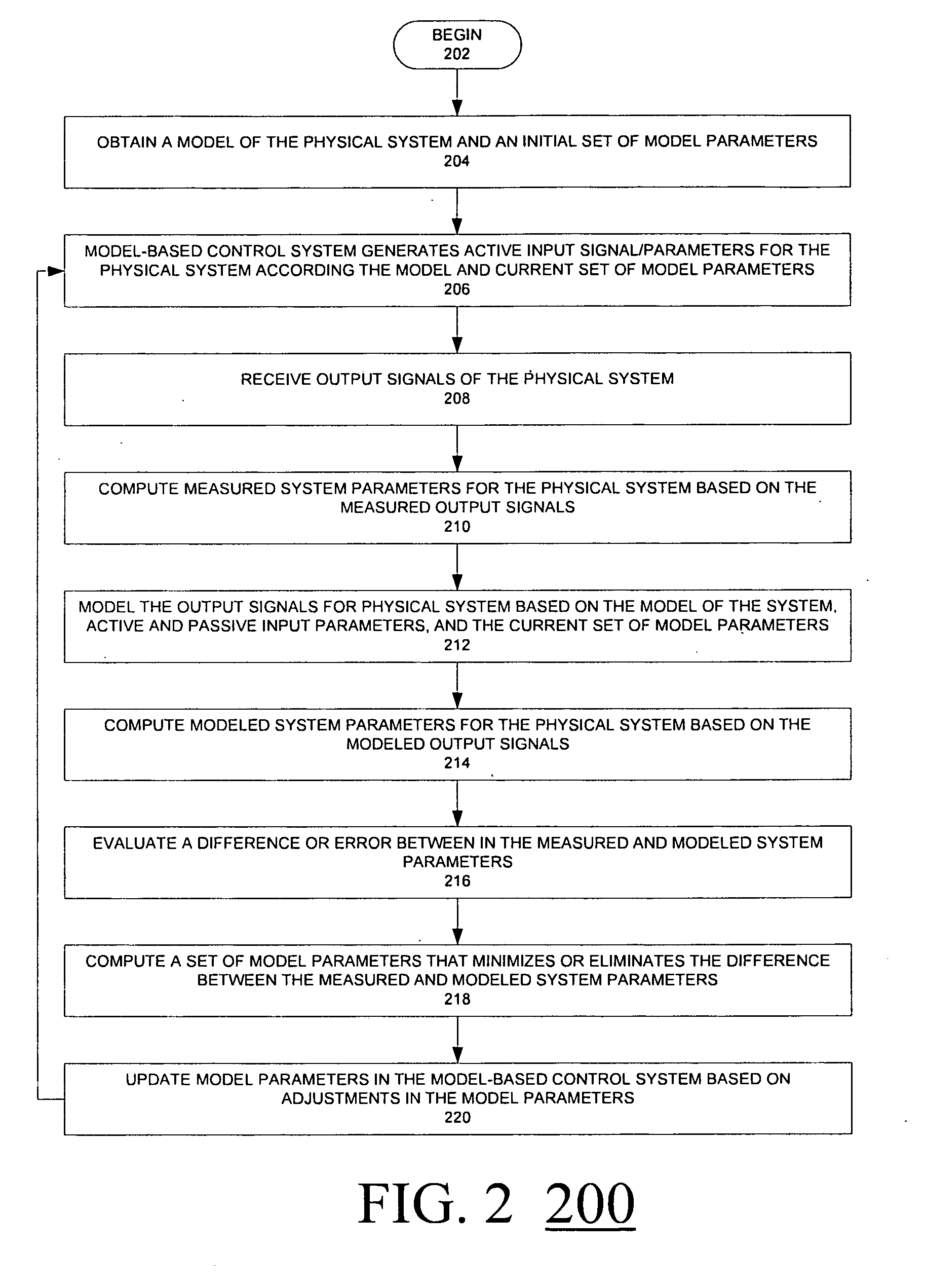 Model-based system calibration for control systems