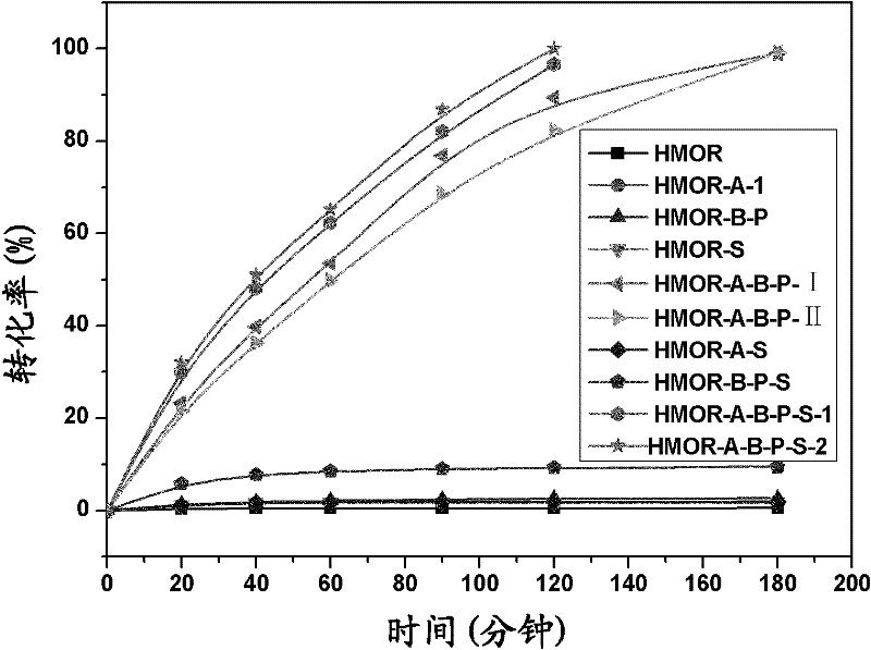 Modified mordenite, preparation method and application thereof