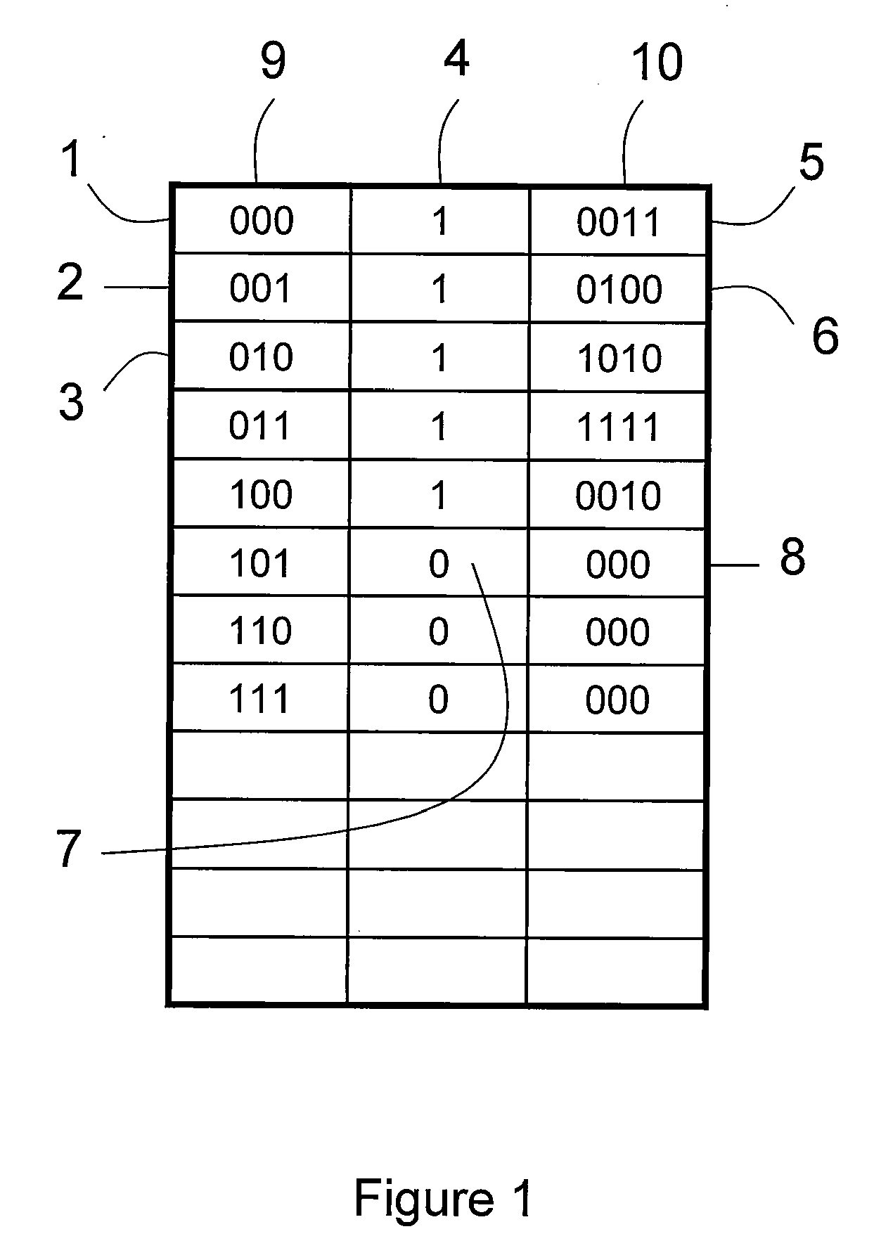 Voting Machine with Secure Memory Processing