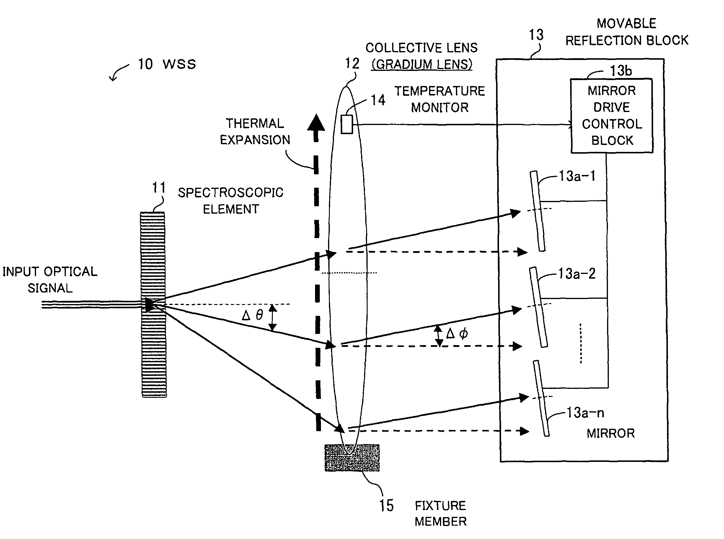 Wavelength selective switch