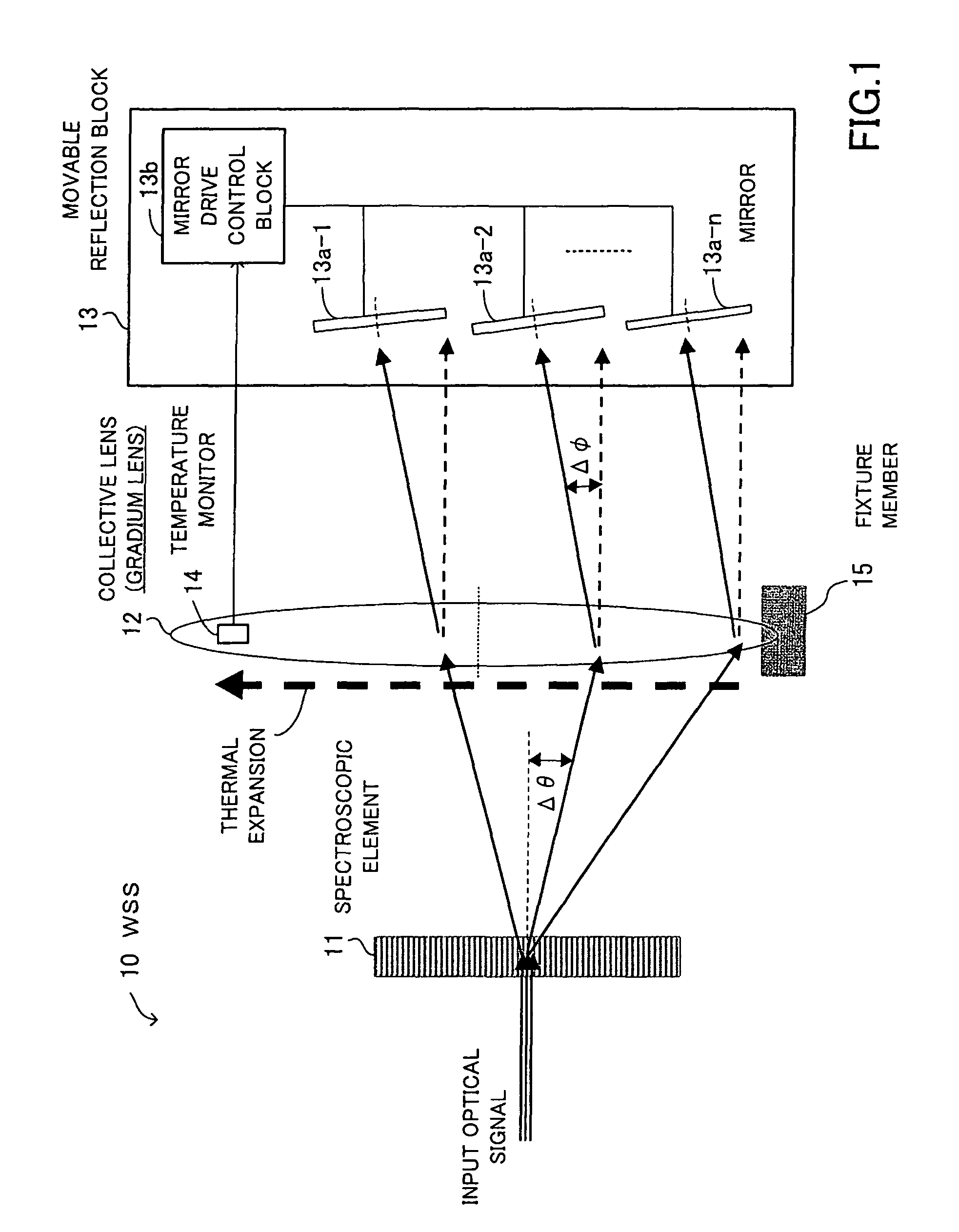 Wavelength selective switch