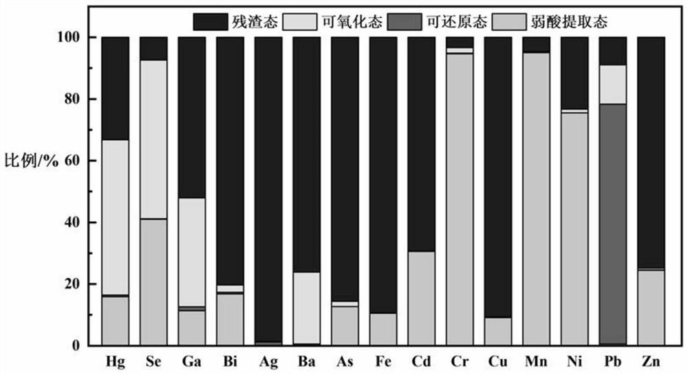 Zinc concentrate oxygen pressure acid leaching high-sulfur slag safety analysis method