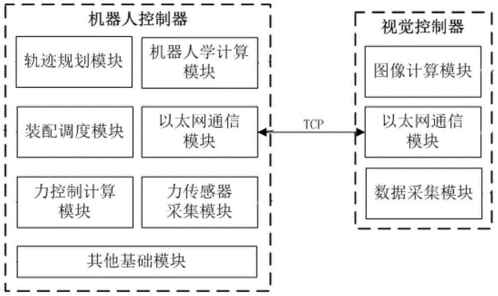 Self-assembly system and method for industrial robots