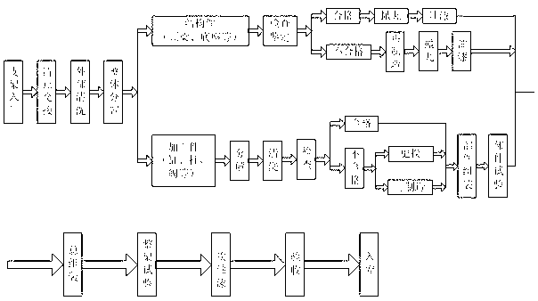 Remanufacturing process of fully-mechanized coal mining hydraulic bracket