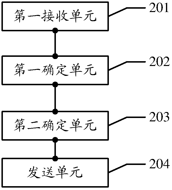 A control network element, positioning system and positioning method