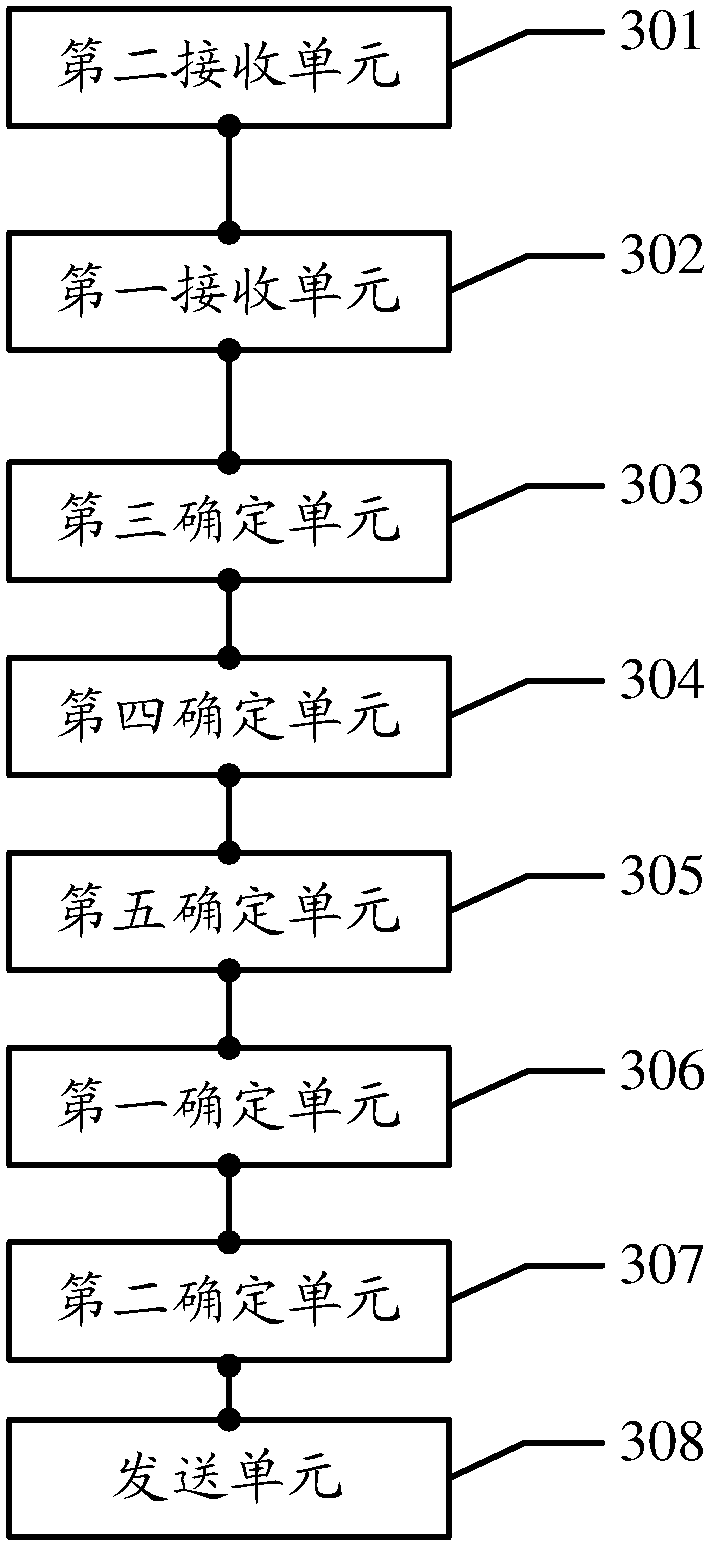 A control network element, positioning system and positioning method