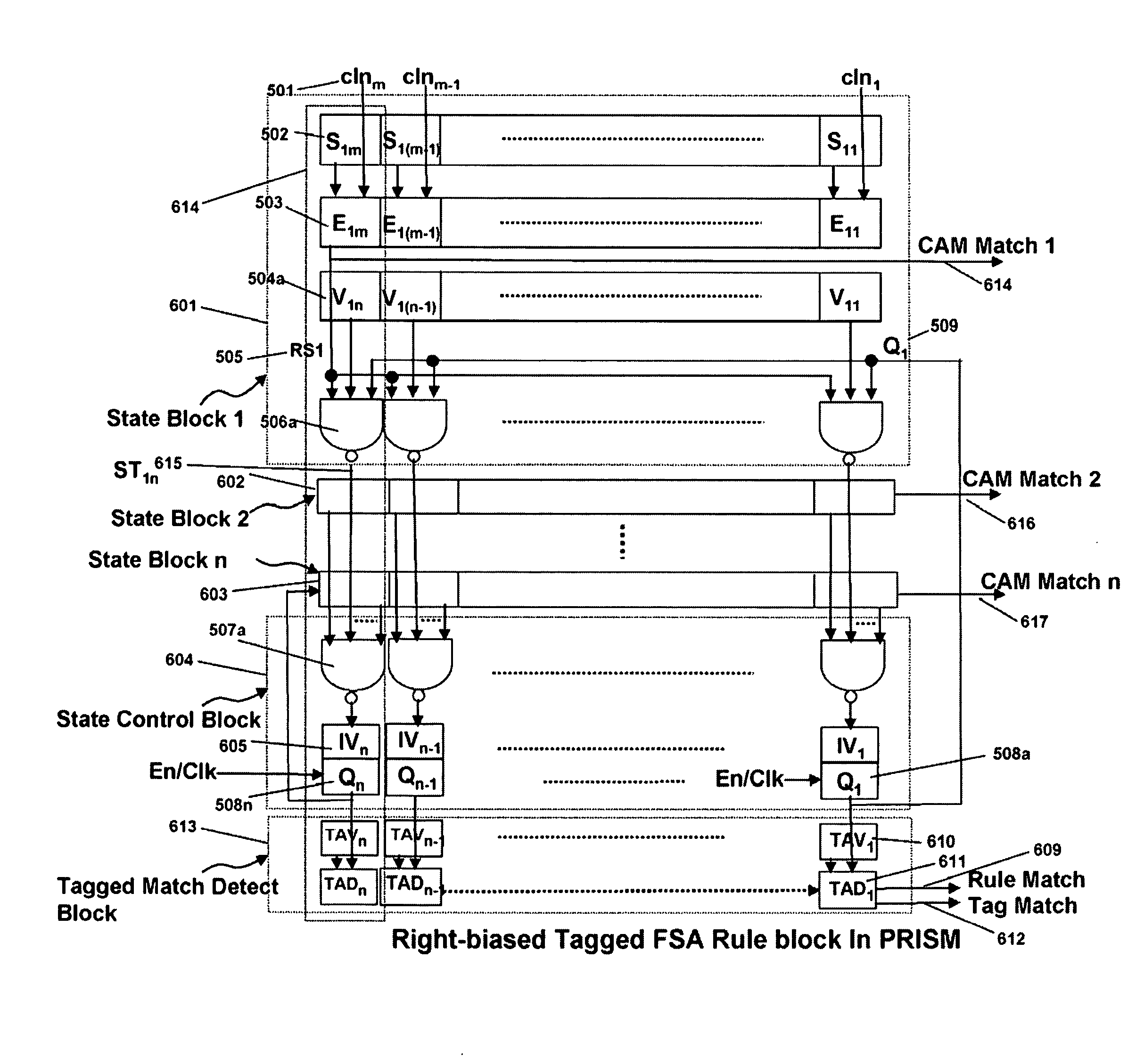 Compiler for Programmable Intelligent Search Memory