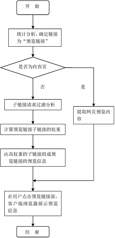 Method for determining preview link and providing dynamic preview information for preview link