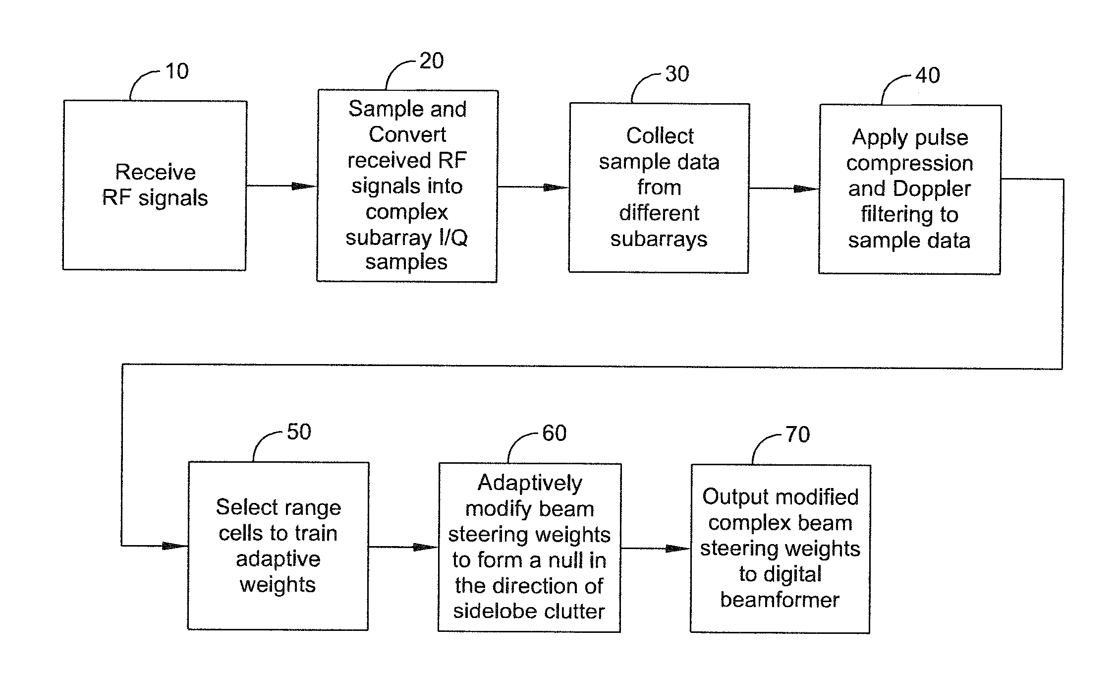 Method and system for adaptively cancelling clutter from the sidelobes of a ground-based radar