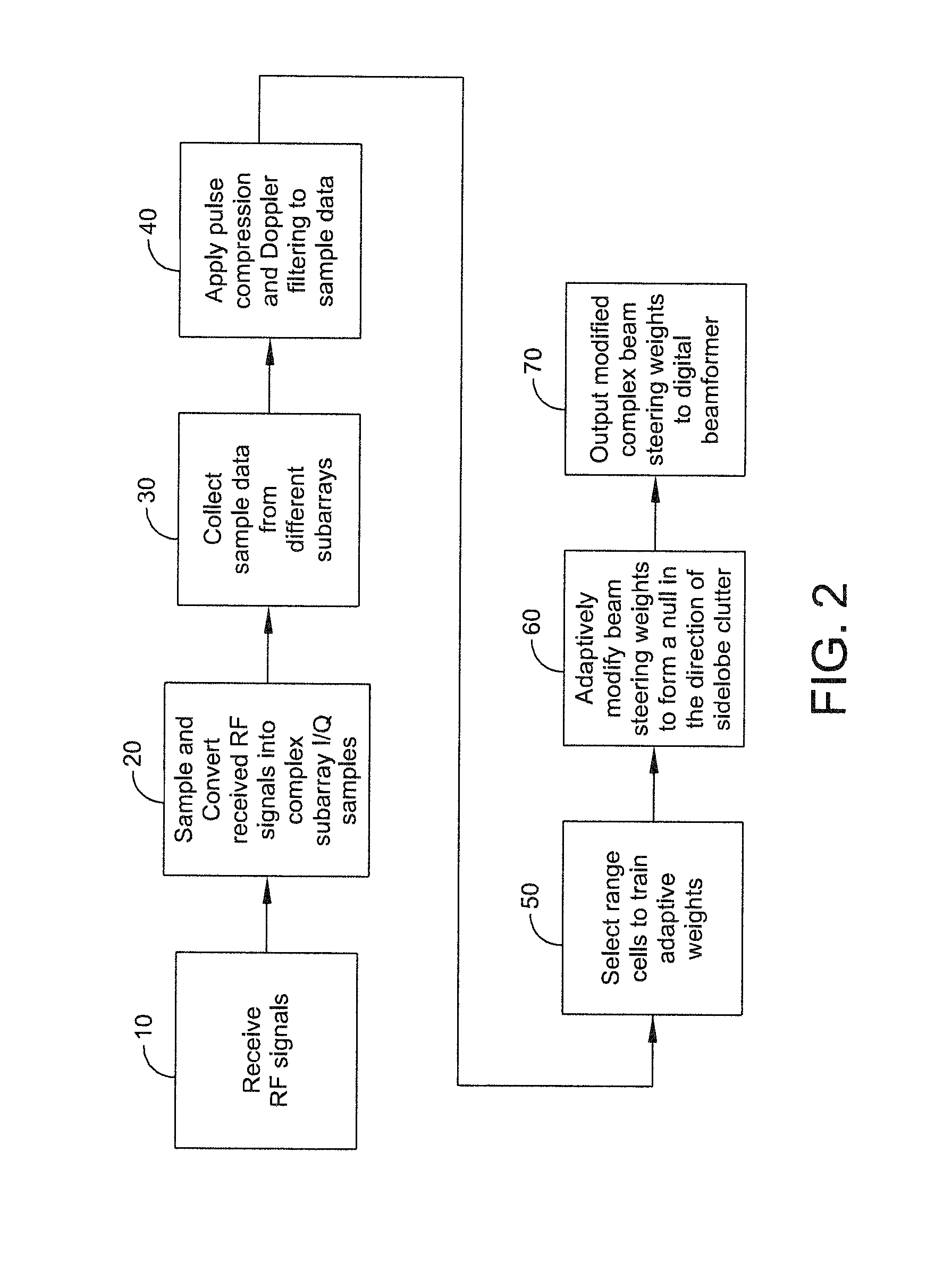 Method and system for adaptively cancelling clutter from the sidelobes of a ground-based radar