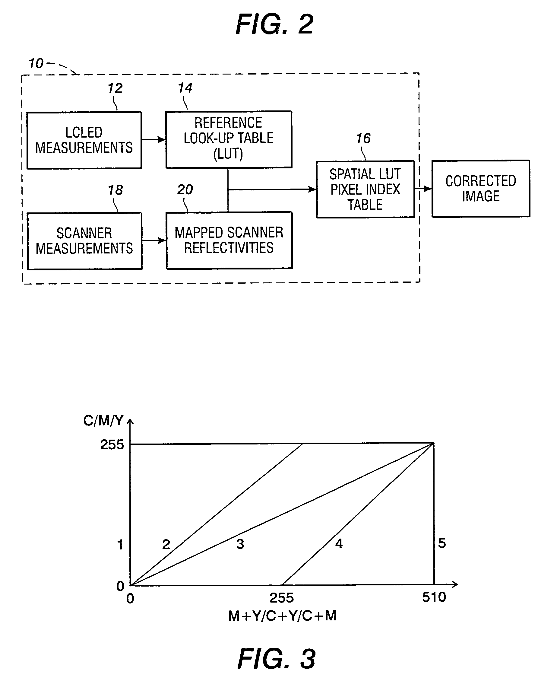 Method for spatial color calibration using hybrid sensing systems