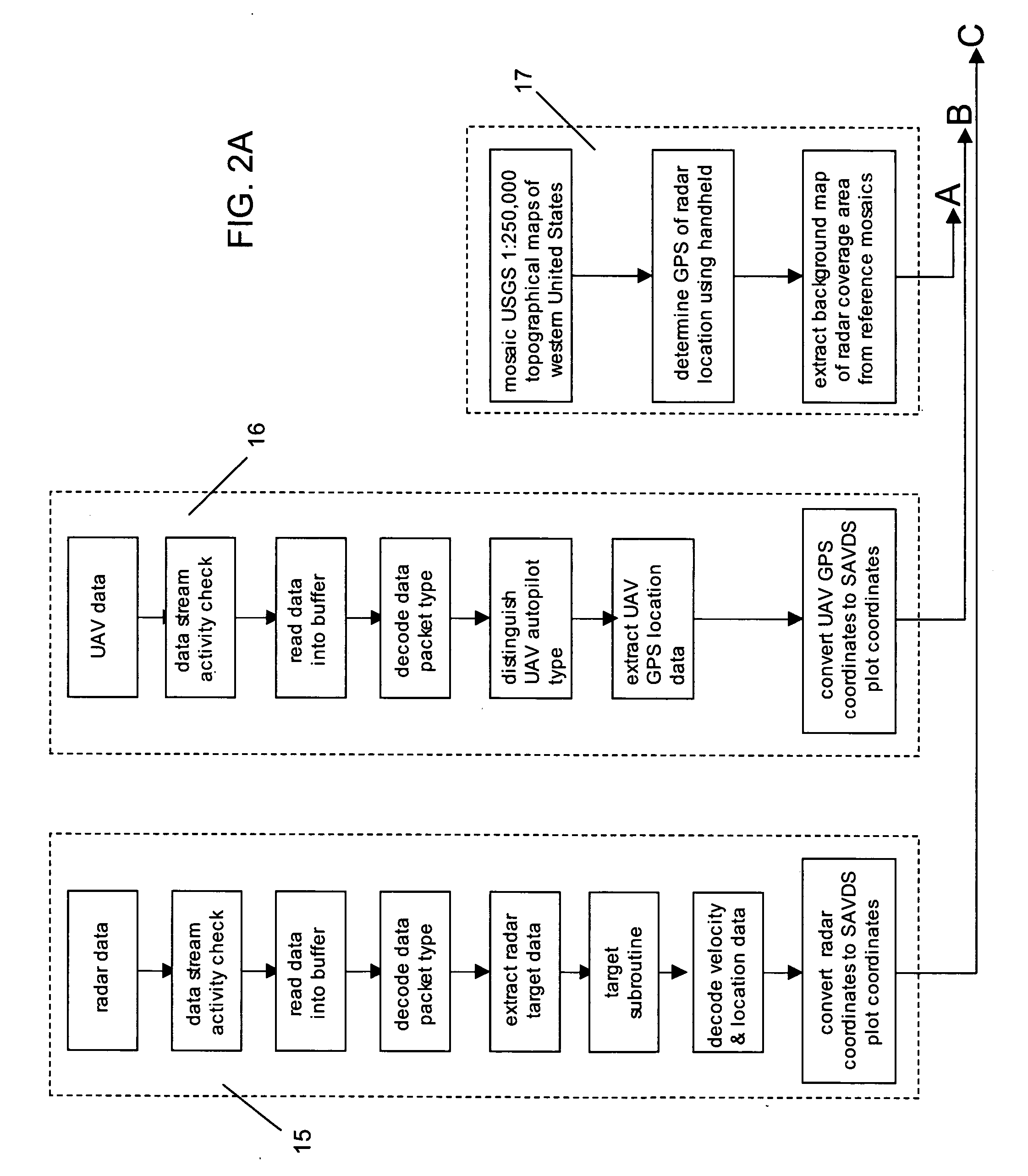 Ground-based Sense-and-Avoid Display System (SAVDS) for unmanned aerial vehicles