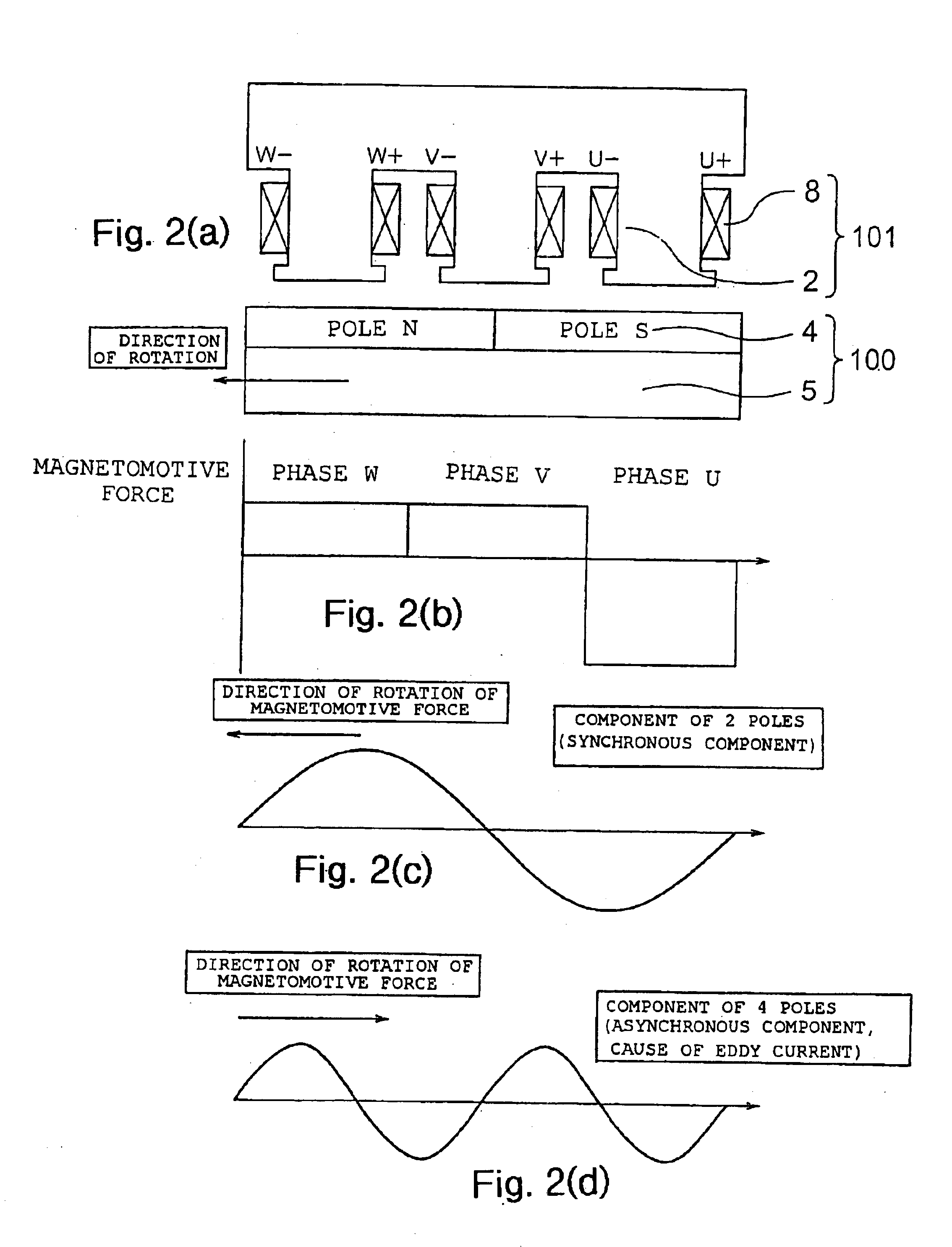 Permanent magnet dynamo electric machine, and permanent magnet synchronous generator for wind power generation