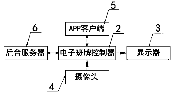 Entrance guard system based on electronic class card face identification