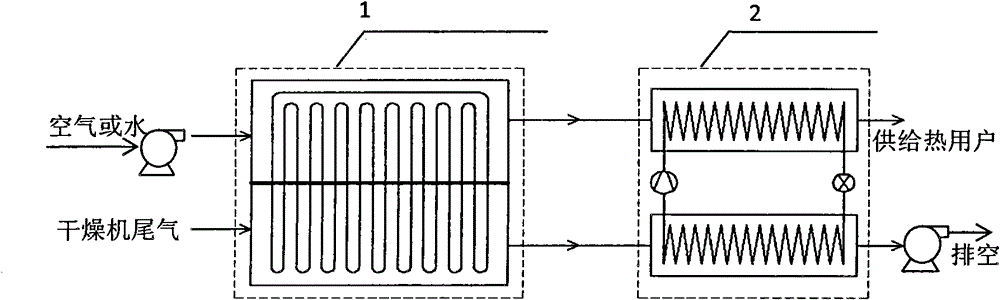 Novel dried tail gas waste heat step recovering system