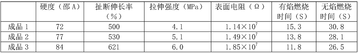 High-elasticity flame-retardant two-component wall surface material and preparation method thereof