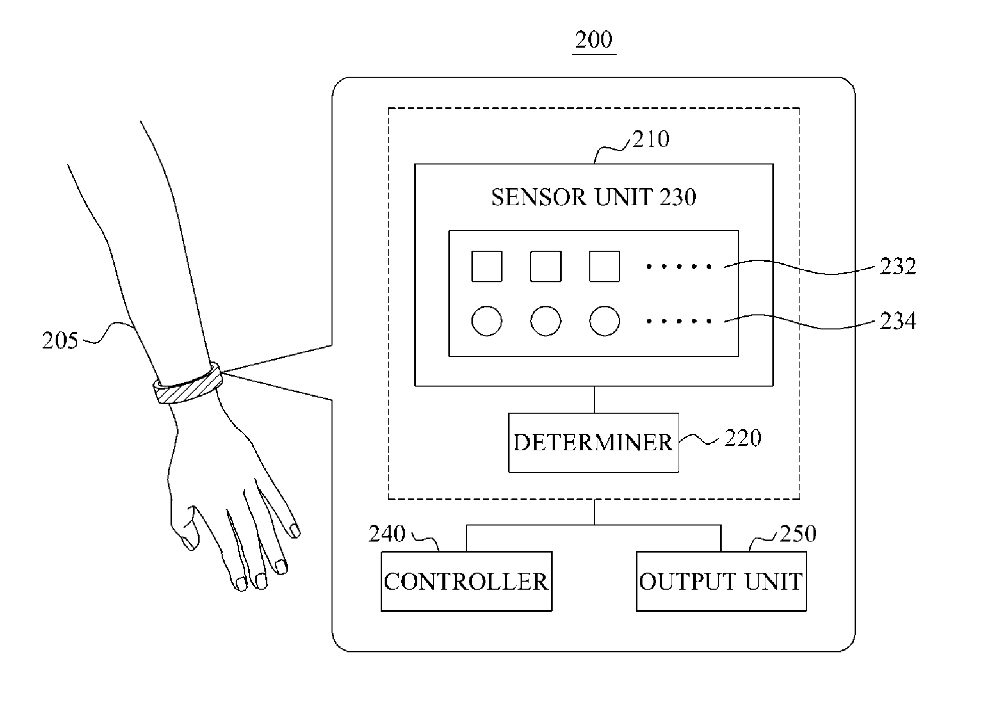 Wearable mobile device and method of measuring biological signal with the same