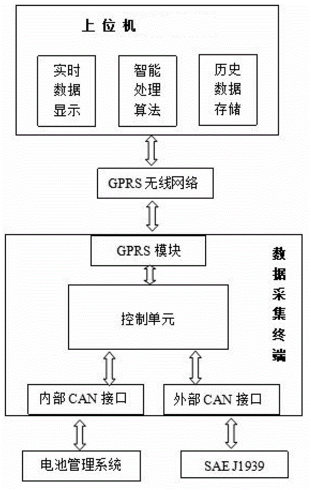 Real-time evaluation method for remaining capacity of power batteries and device thereof